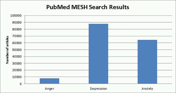 PubMed MESH Search Results