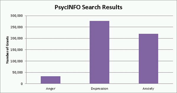 PsycINFO Search Results